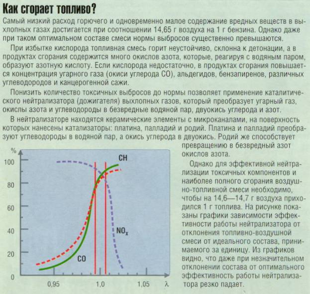 Лямбда зонд расход топлива. Состав смеси расход топлива.